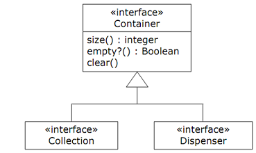 918_Top of the Container Taxonomy.png